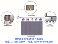 大數(shù)據(jù)、云計算機房專用母線槽